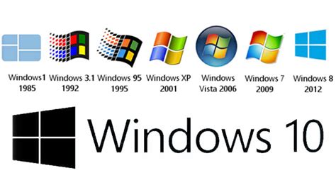 Windows 8 tarihçesi